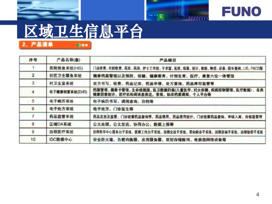 中国电信医疗卫生信息化一揽子解决方案_第4页