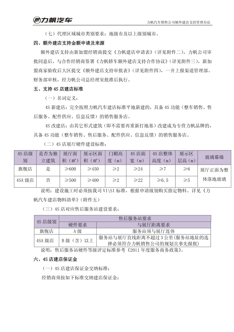 额外建店支持管理办法(发文)_第3页