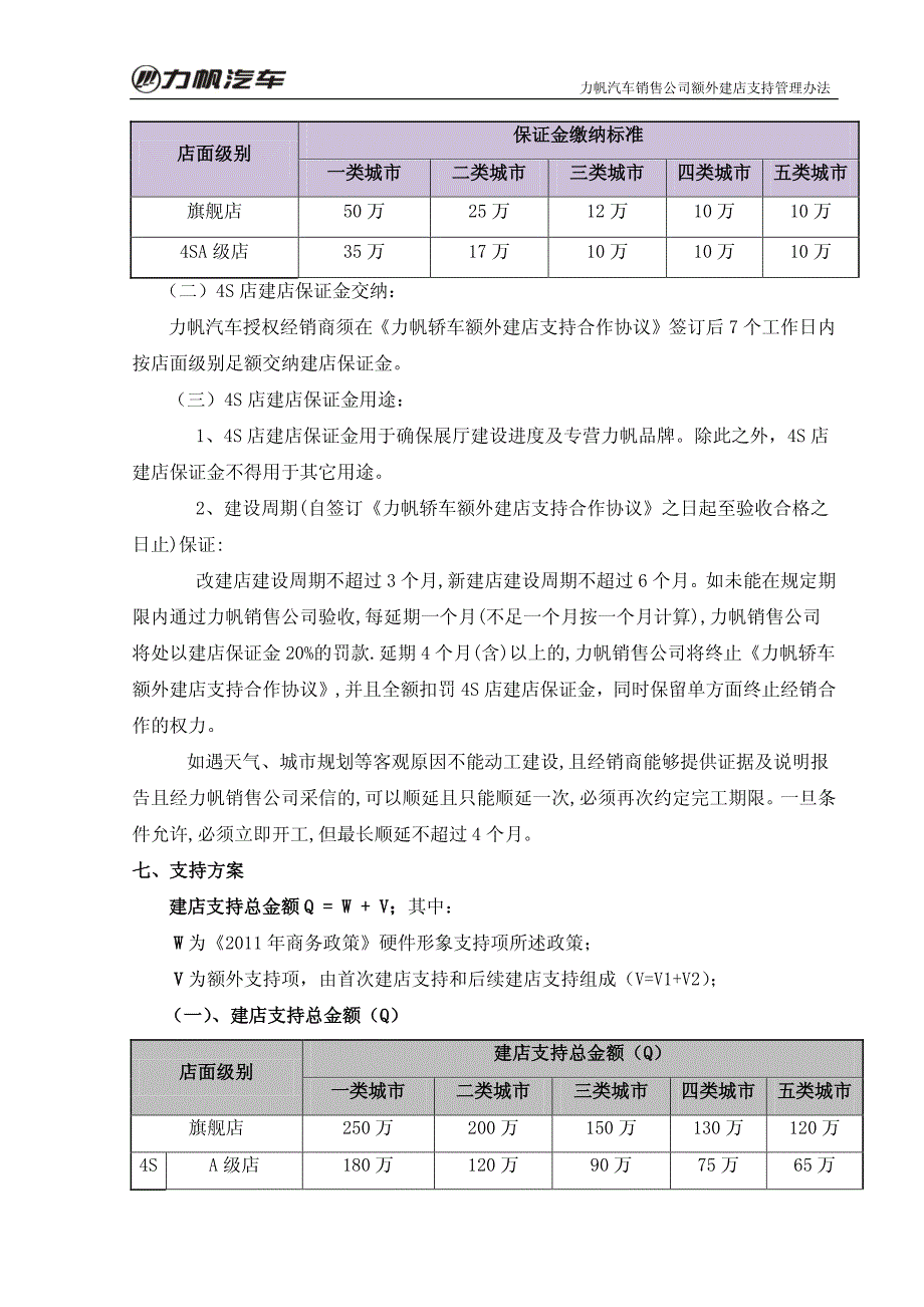 额外建店支持管理办法(发文)_第4页