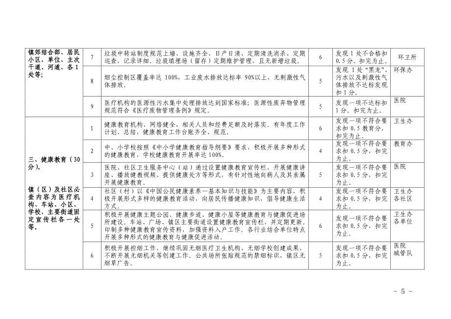 震泽镇关于《2017年吴江区卫生镇、村_第5页