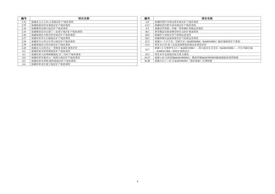 重点成矿区带基本信息_第4页