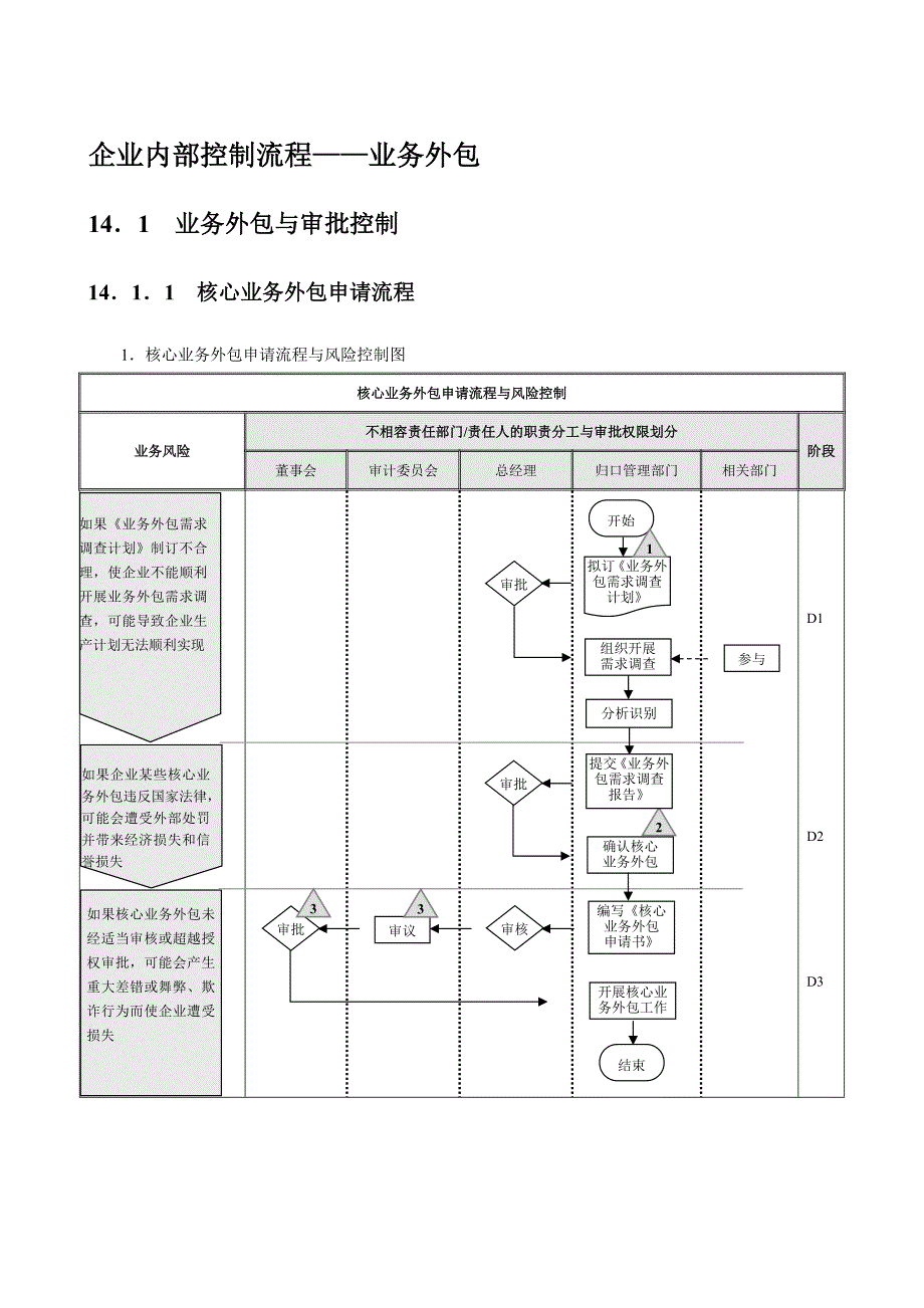 业务外包流程及注意事项_第1页