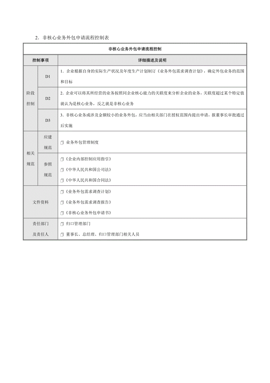 业务外包流程及注意事项_第4页