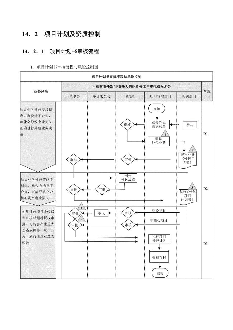 业务外包流程及注意事项_第5页