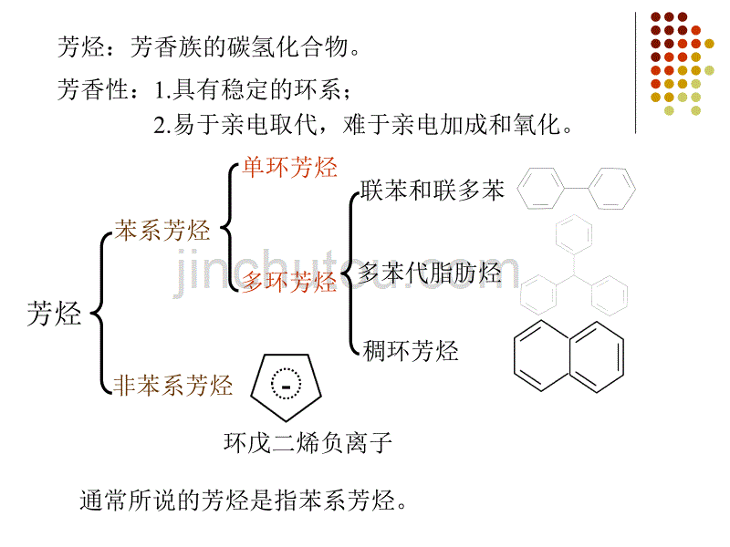 有机化学-芳烃(全面剖析)_第3页