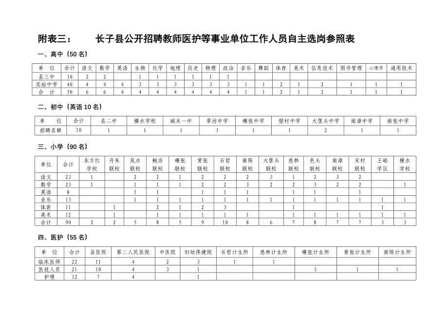 附表三长子县公开招聘教师医护等事业单位工作人员自主选_第1页