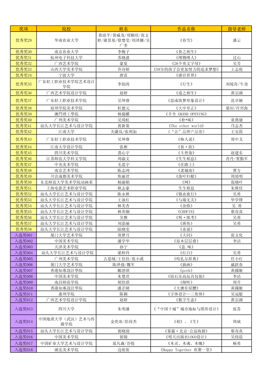 靳埭强设计奖2013获奖列表（学生组）_第2页