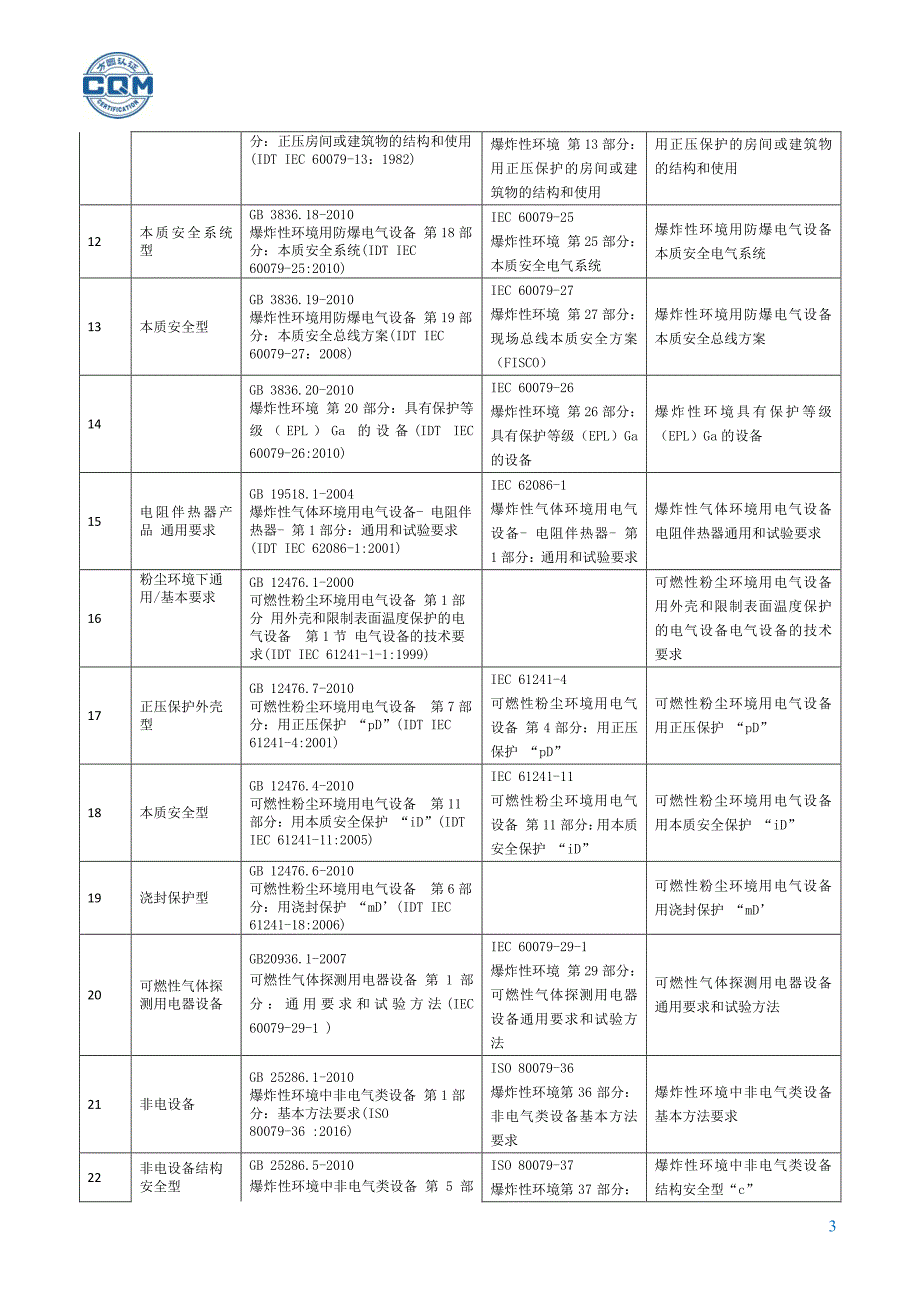 防爆电气产品认证规则_第3页