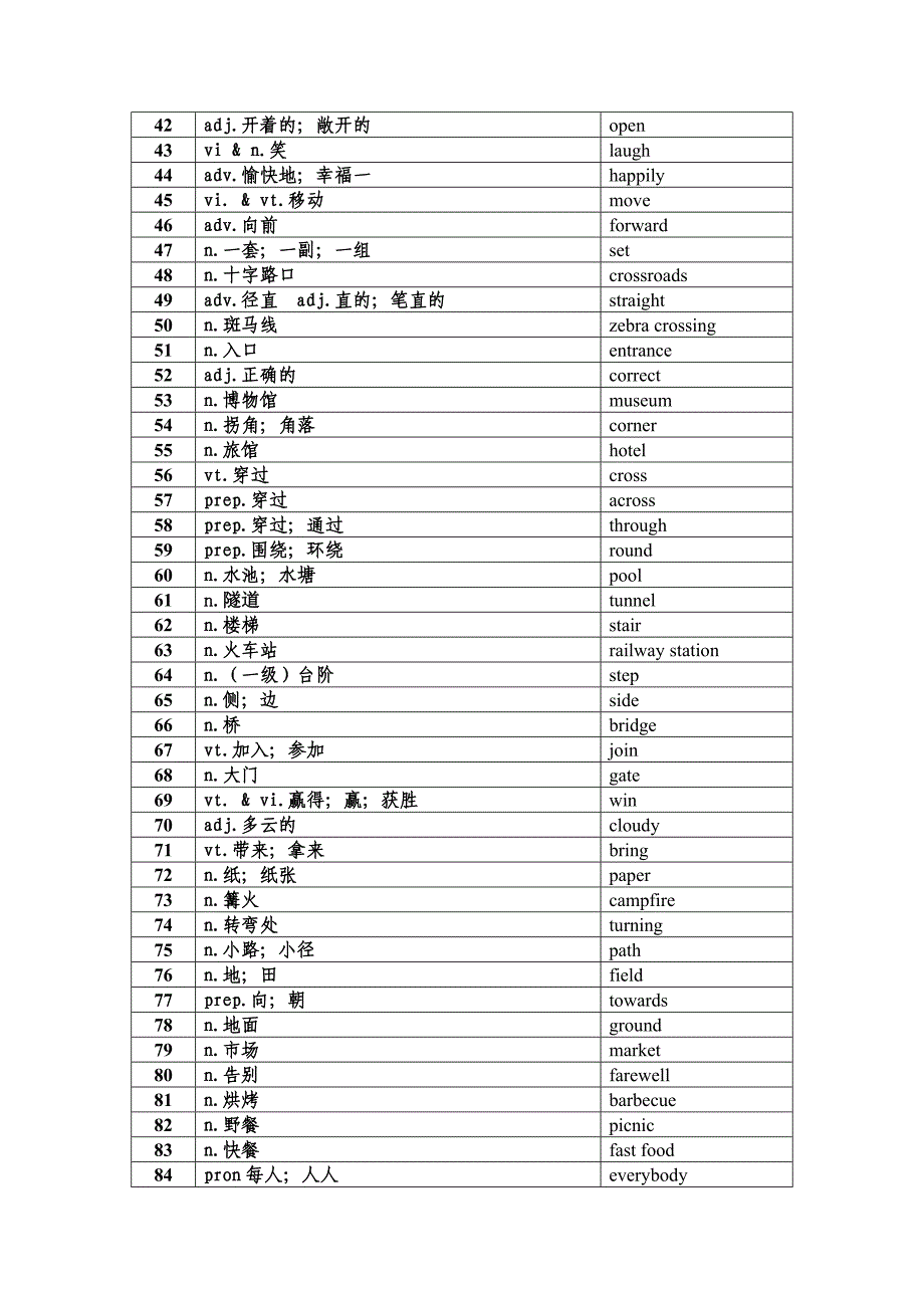 牛津初中英语7b单词unit 3_第2页