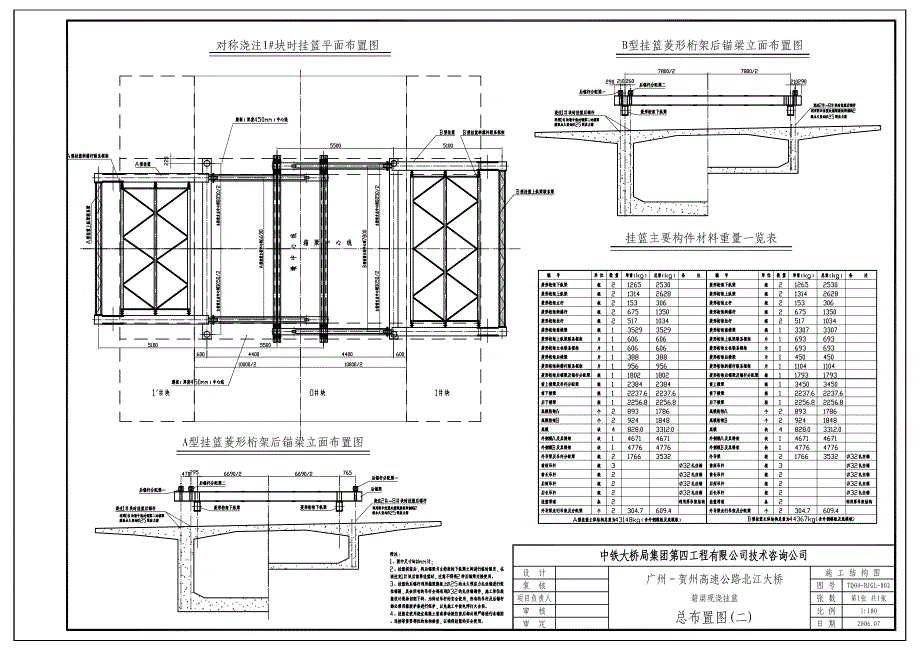 悬臂浇注连续梁桥挂篮施工图_第2页