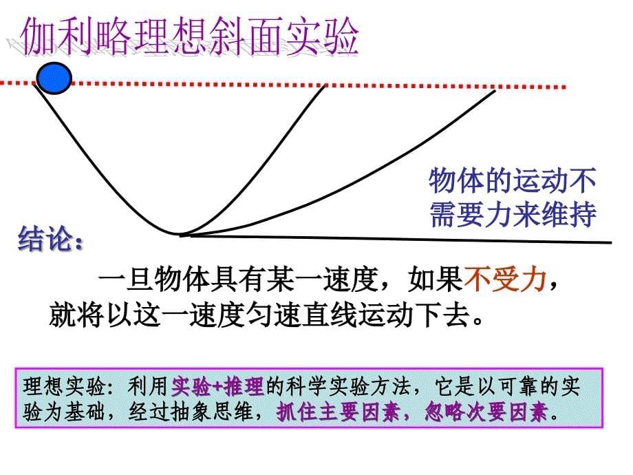 高一物理牛顿第一运动定律_第5页