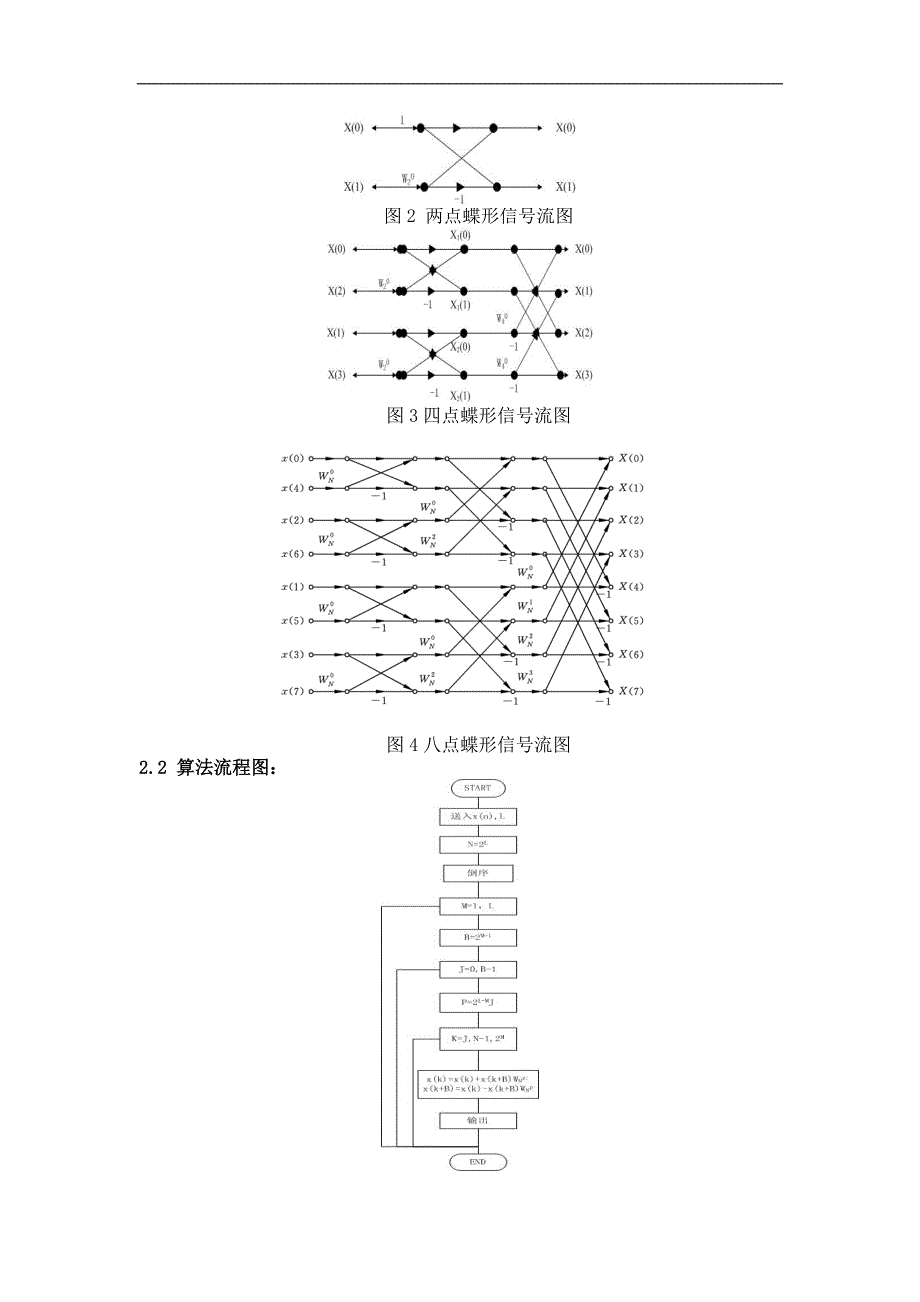 快速抽取傅里叶变换_第3页