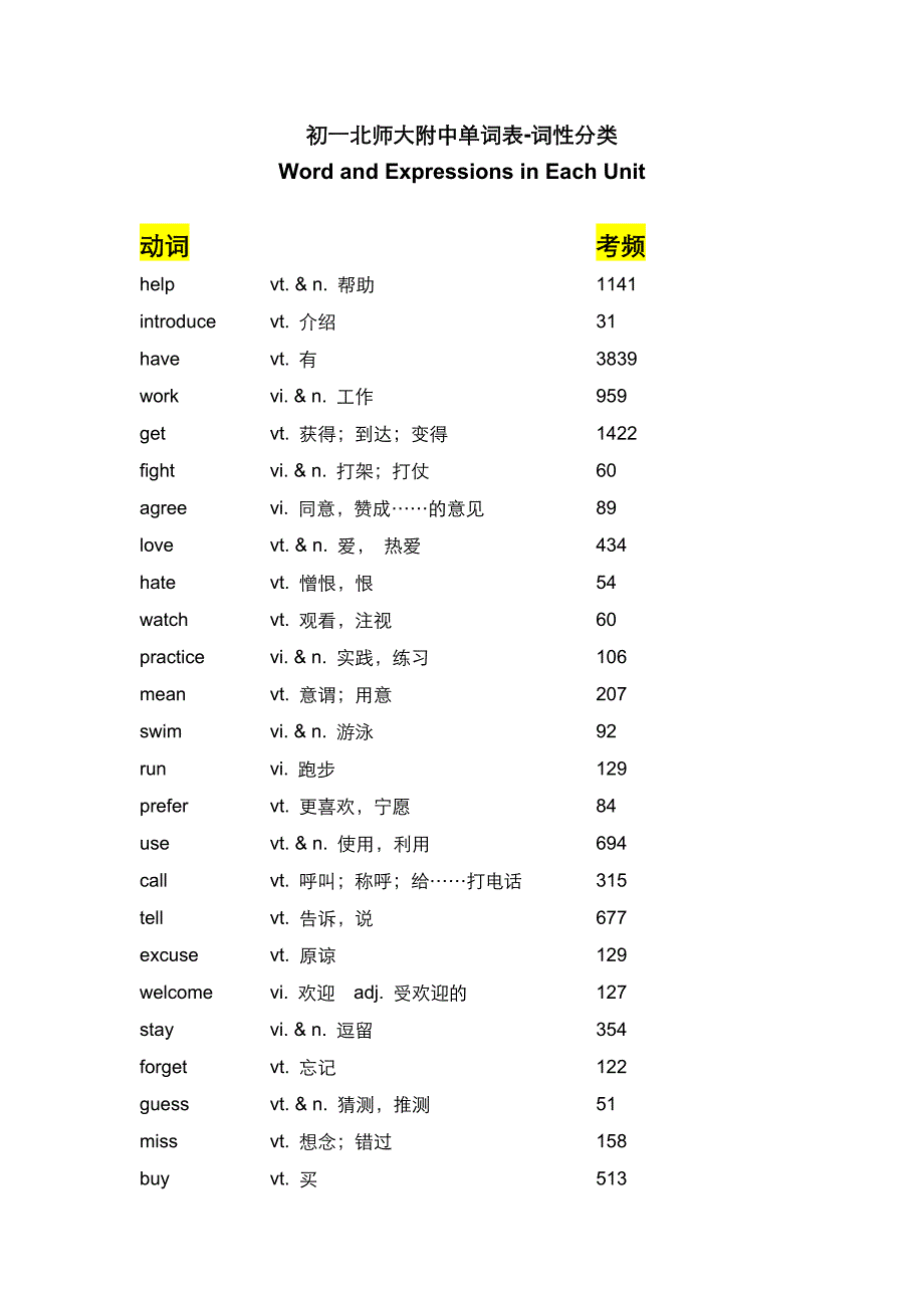 英语初一上重点单词+考频-_第1页