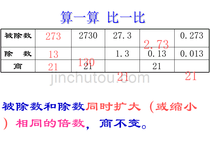 青岛版除数为小数的小数除法2_第2页