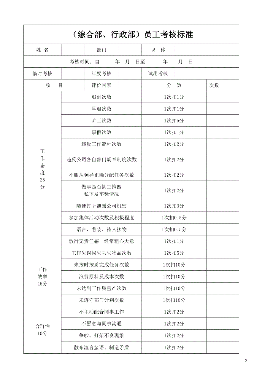 各岗位员工绩效考核标准_第2页