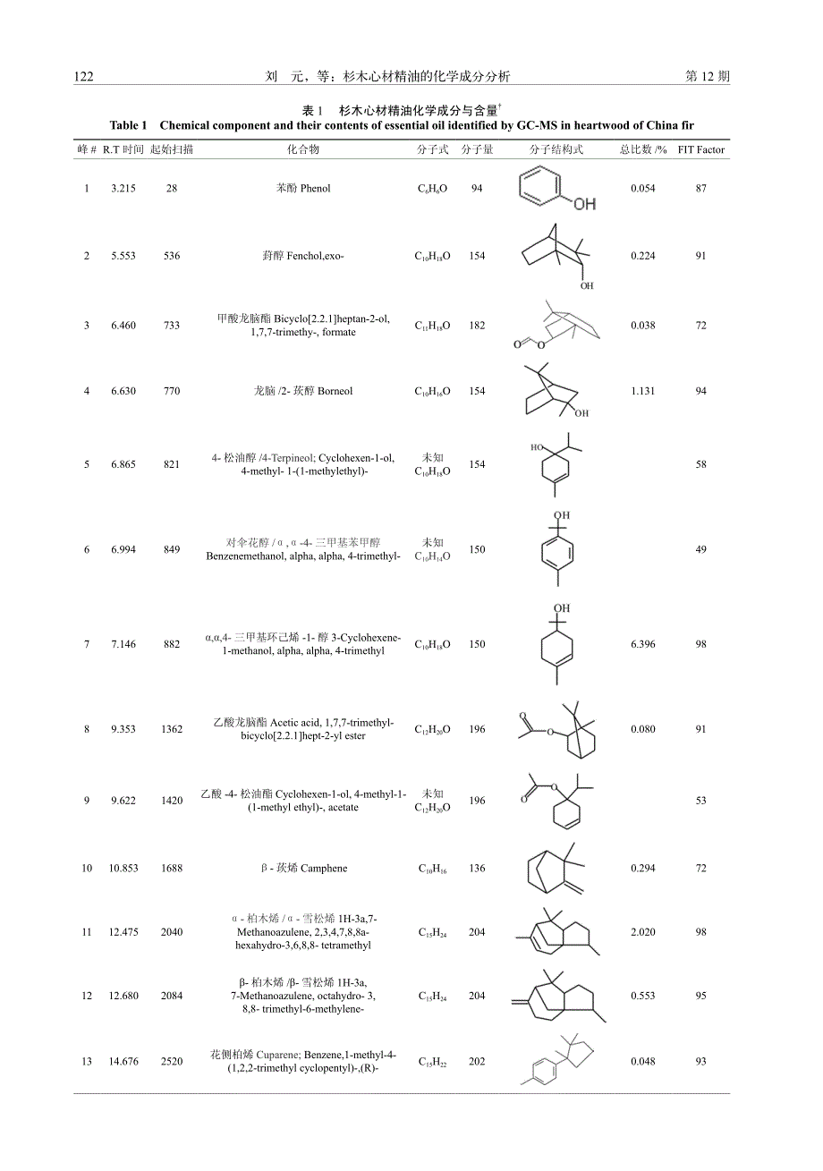 杉木心材精油的化学成分分析_第4页