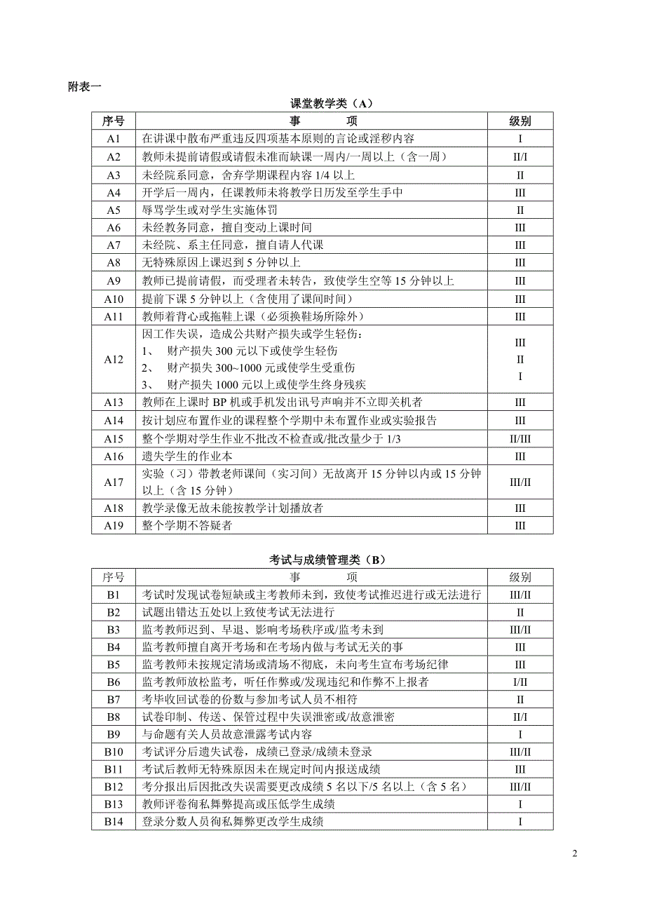 江阴职业技术学院教学事故认定和处理办法_第2页