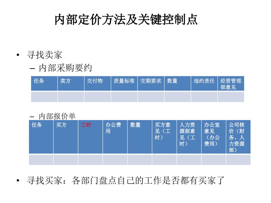 阿米巴内部交易、量化分权_第4页