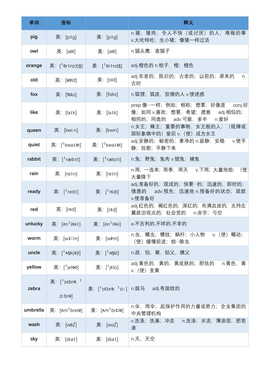 湘少版英语一年级下册单词表_第2页