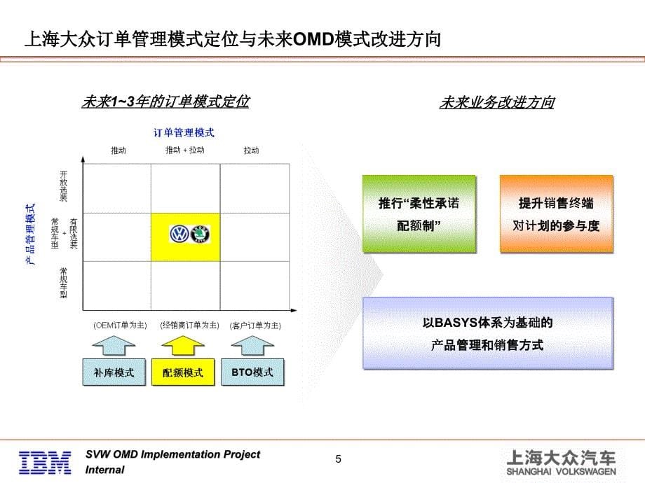 汽车经销商OMD培训手册_第5页