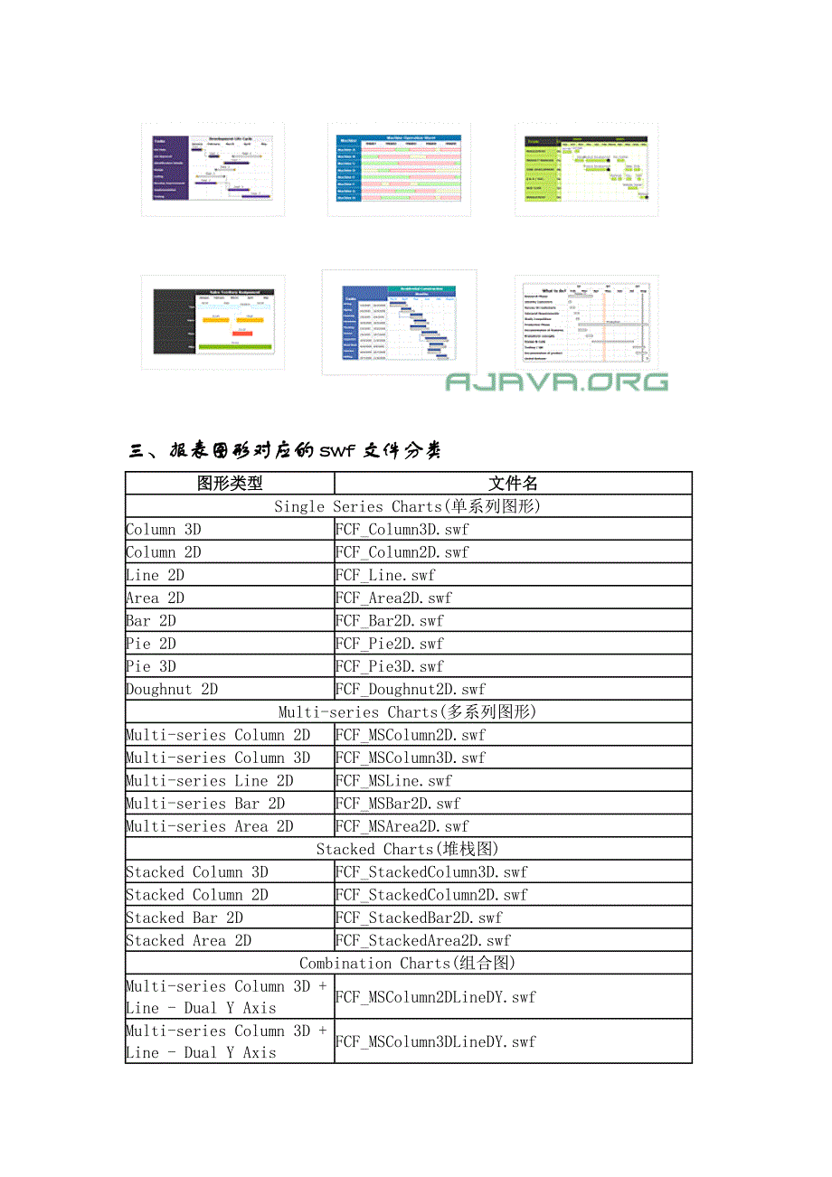 fusioncharts帮助文档_第4页