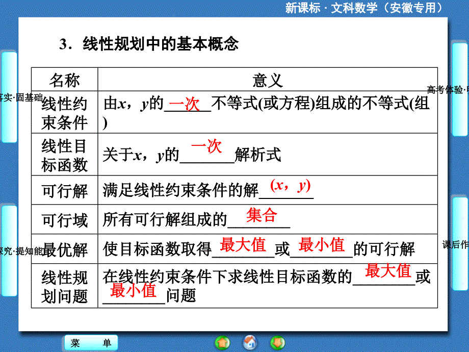 高中数学  二元一次不等式(组)与简单的线性规划问题_第4页