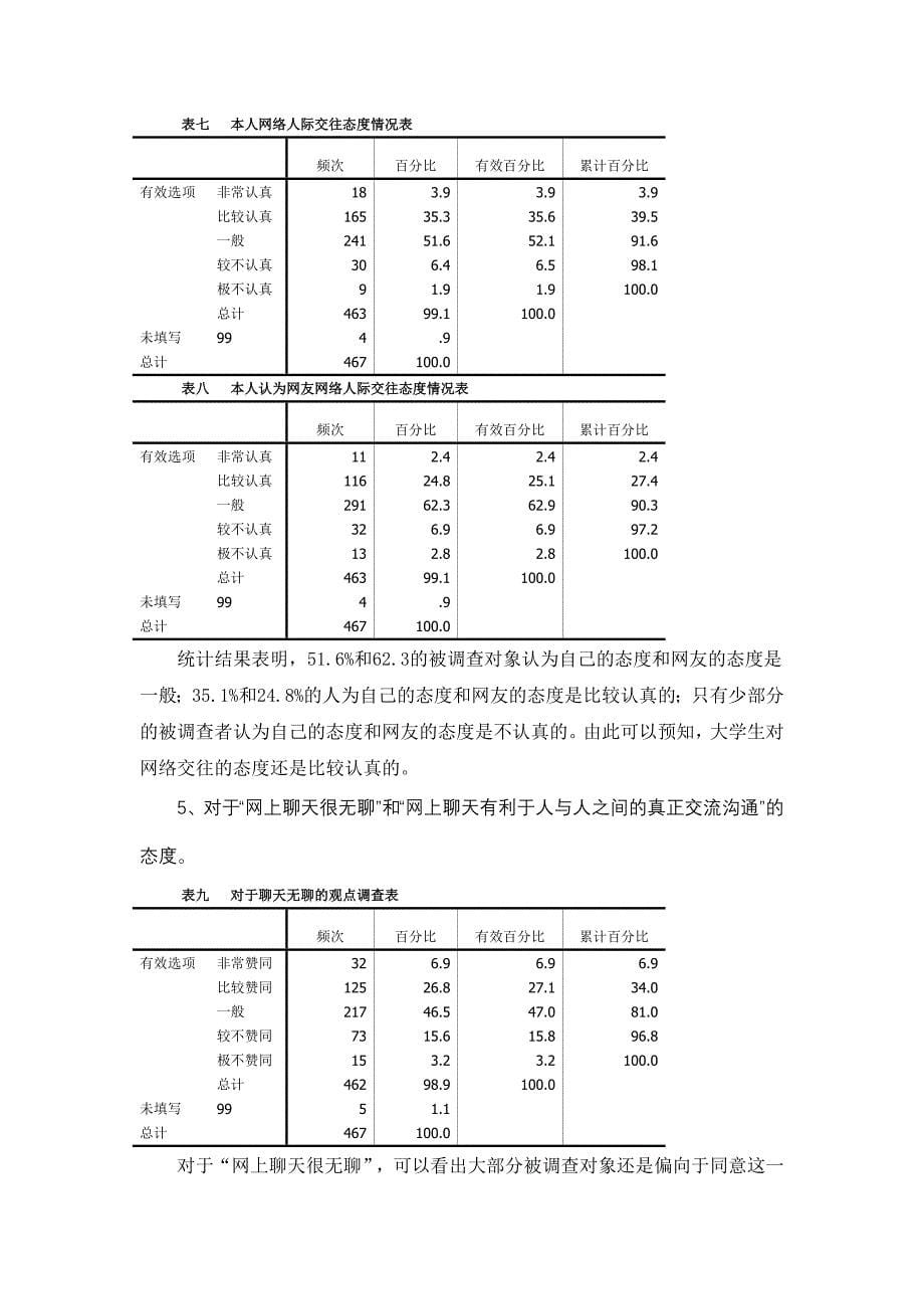 大学生网络人际交往现状调查报告_第5页