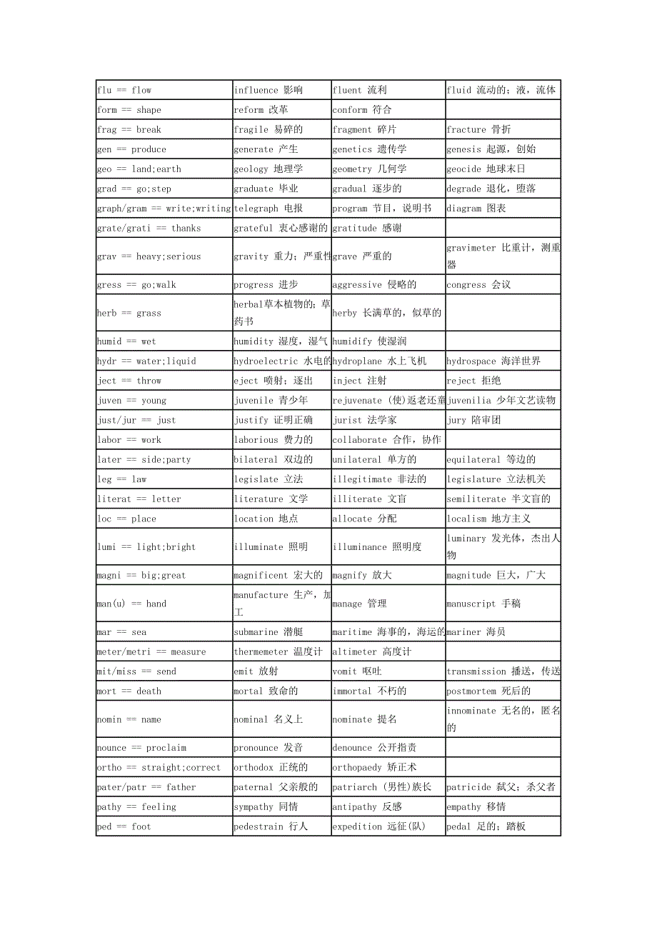 实用英语构词stem_第2页