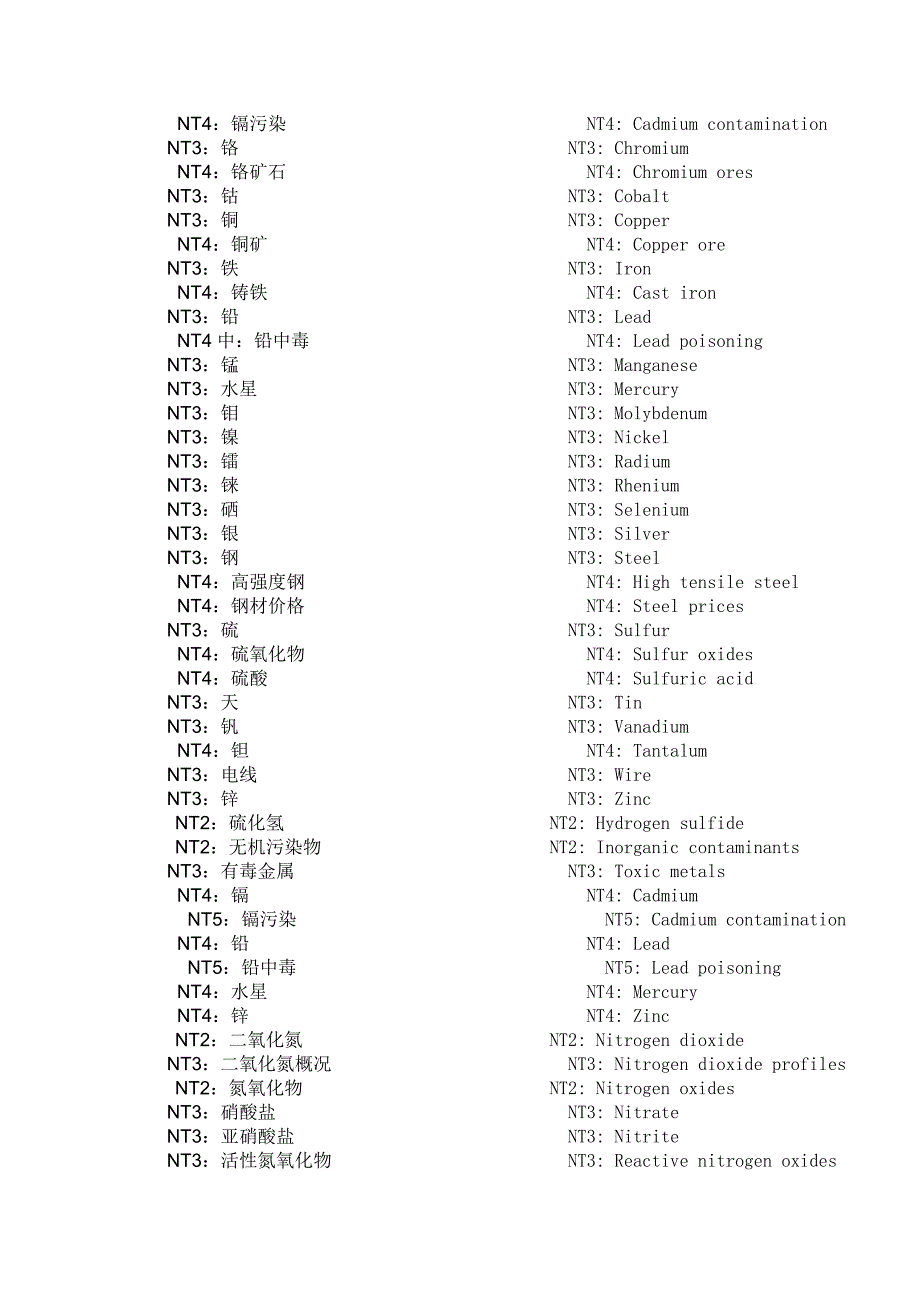 空气污染物(语义架构)_第2页