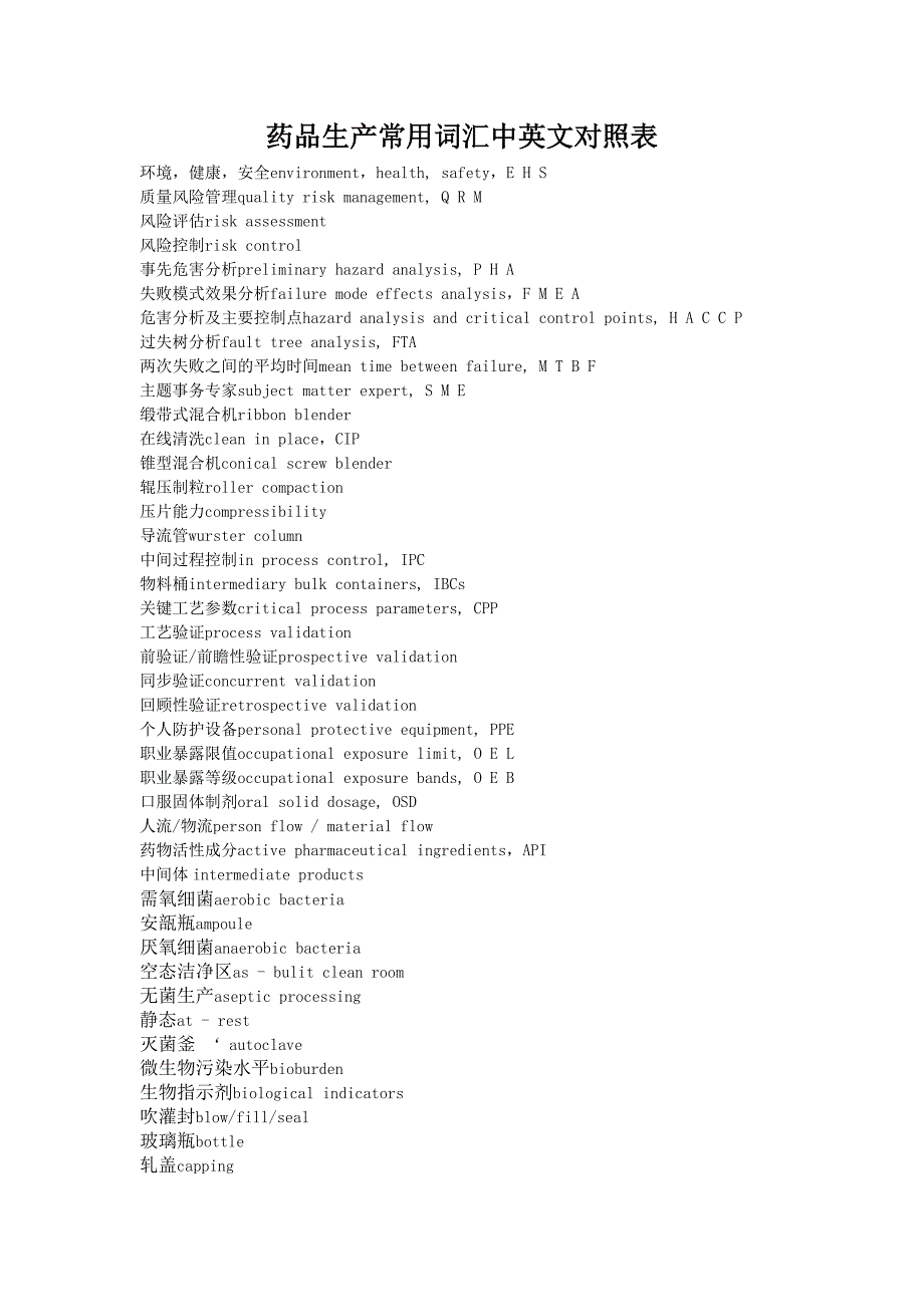 药品生产常用词汇中英文对照表_第1页