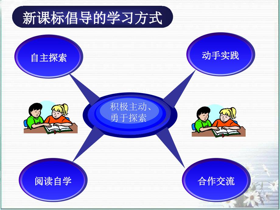 江苏省高中数学骨干教师新课程培训_第2页