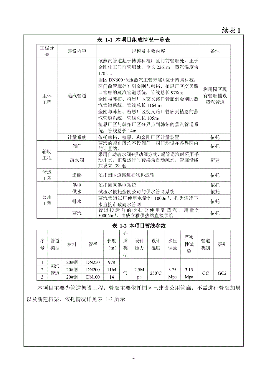 重庆长寿经济技术开发区晏家组团,起于博腾科枝厂区门前_第4页