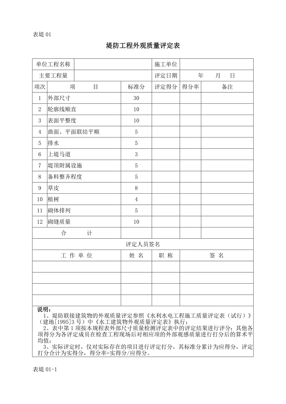 堤防工程外观质量评定表_第1页