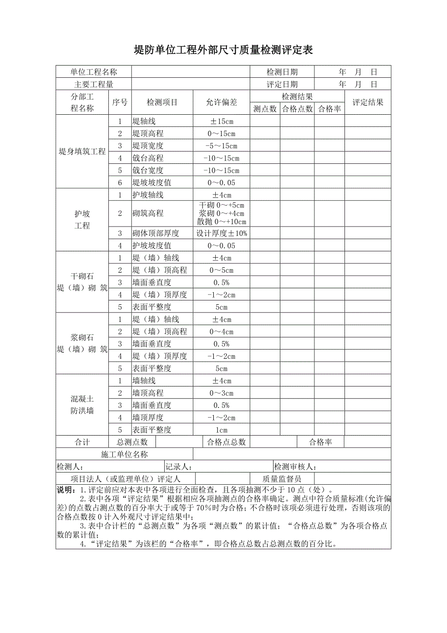 堤防工程外观质量评定表_第2页