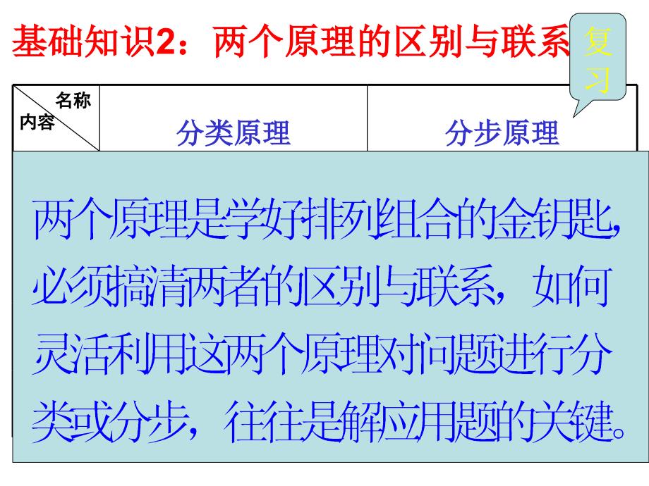 高三数学排列组合_第4页