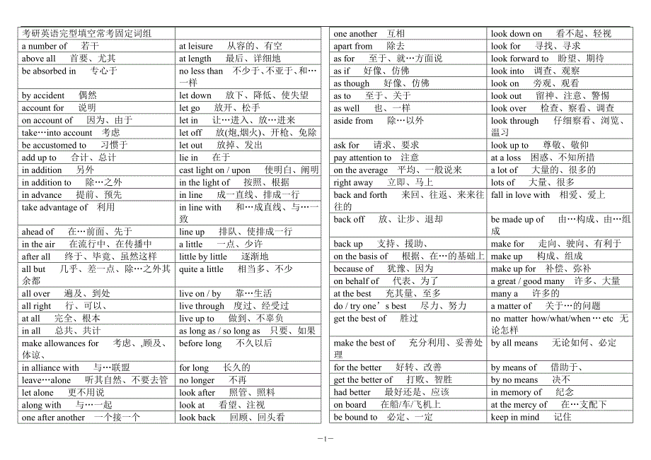 超级全的考研英语完型填空常考固定词组_第1页