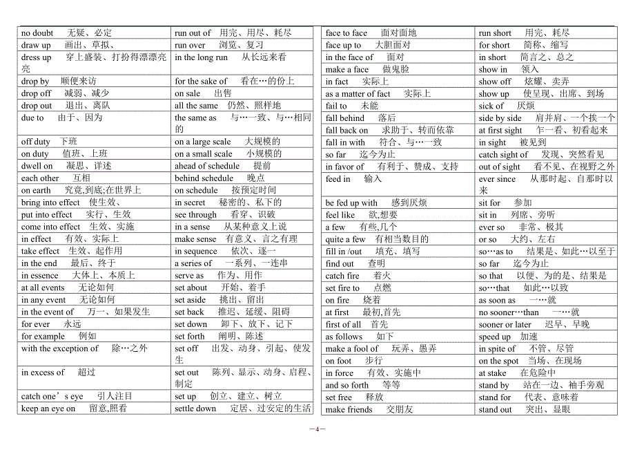 超级全的考研英语完型填空常考固定词组_第4页