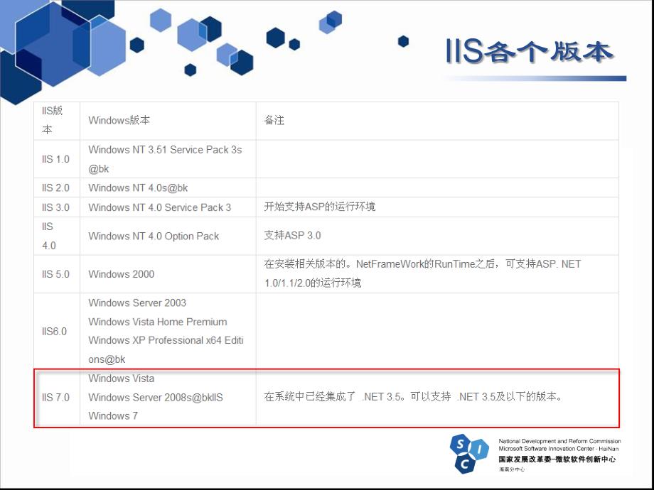 iis7简介与基本配置_第4页