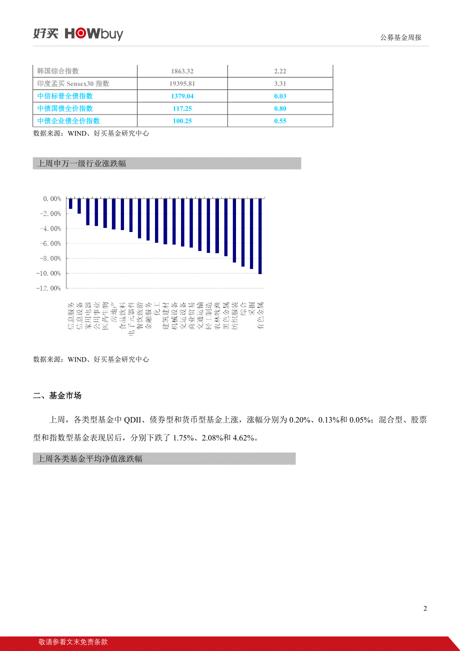 风险与机会并存短期市场或回归平静_第2页