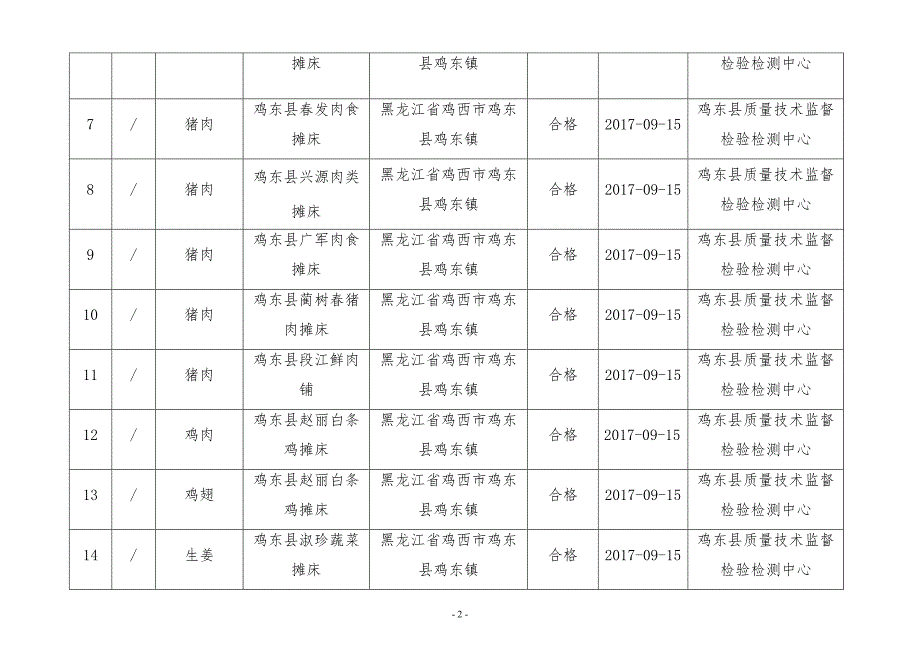 食品抽检合格产品信息_第2页