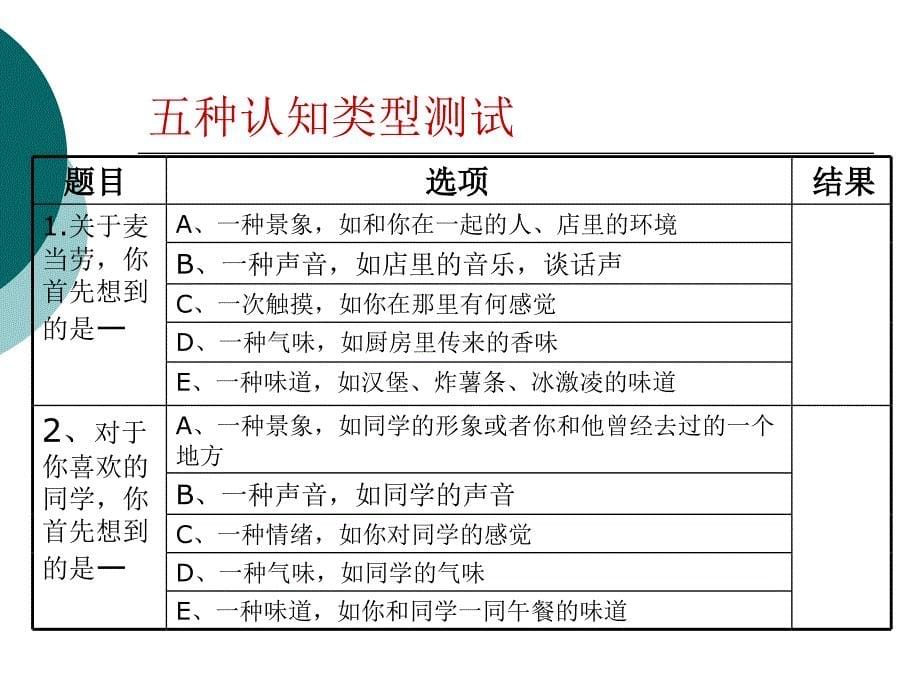 从认知模式解析学生的行为特点_第5页