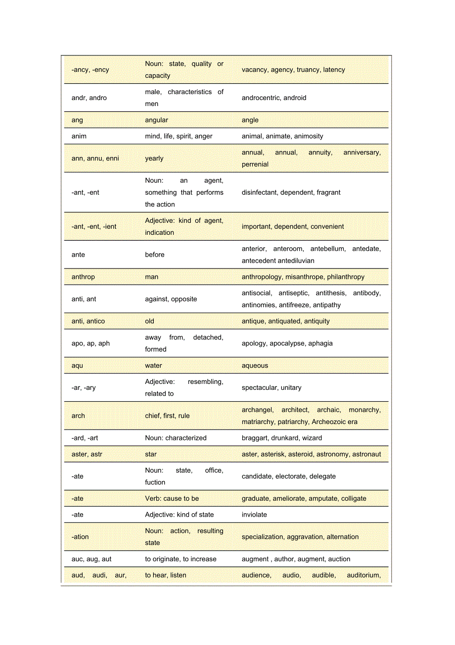 英语词根前后缀表(roots_chart)非常完整_第2页