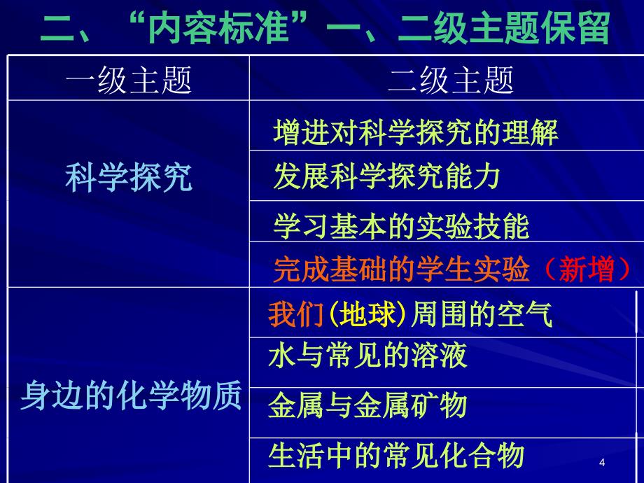 河北省教育科学研究所许九奎_第4页