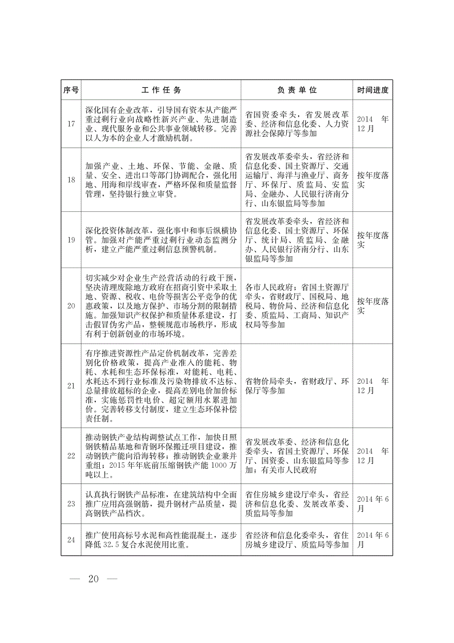 重点工作任务分工及进度安排表_第3页