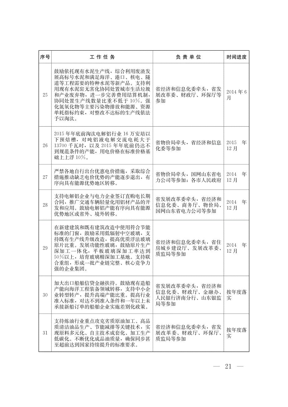 重点工作任务分工及进度安排表_第4页