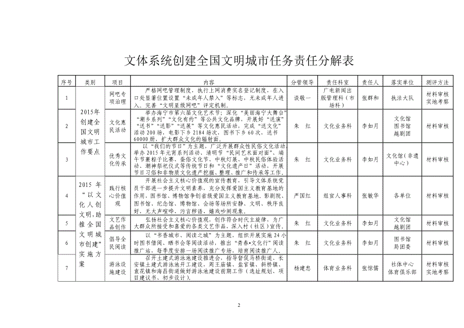 海宁市文化广电新闻出版局_第2页