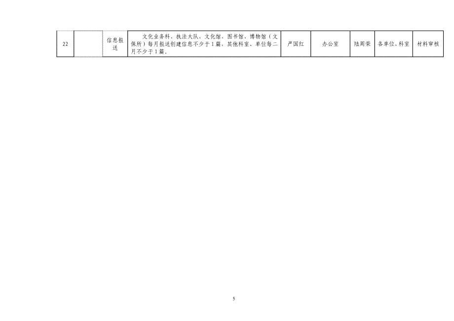 海宁市文化广电新闻出版局_第5页