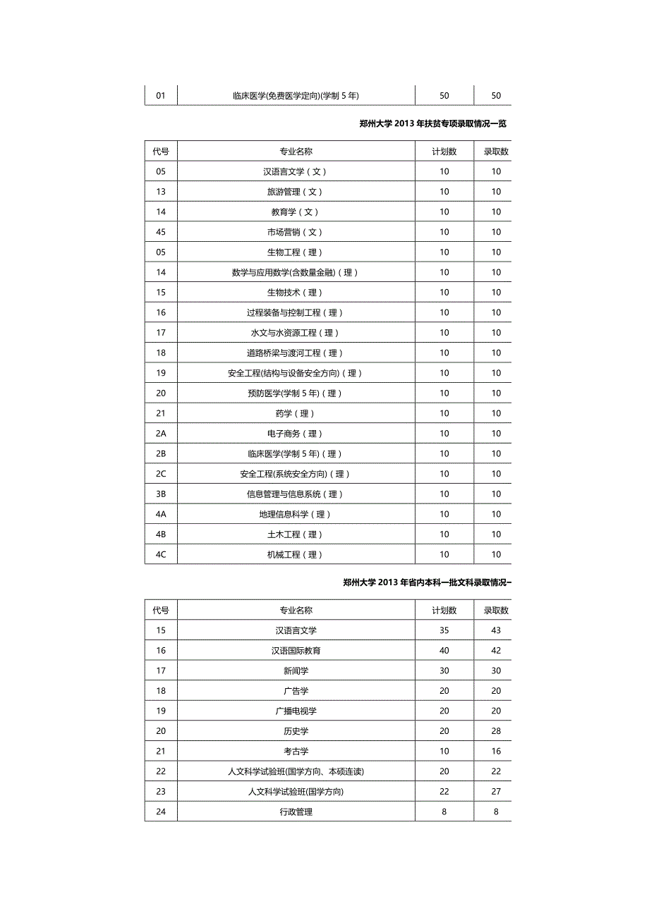 郑州大学2013年省内录取情况一览_第2页