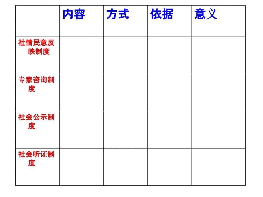 民主决策：作出最选择公开课课件_第5页