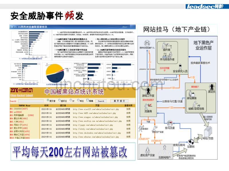 leadsec_waf产品介绍v3.0-20110518_第4页